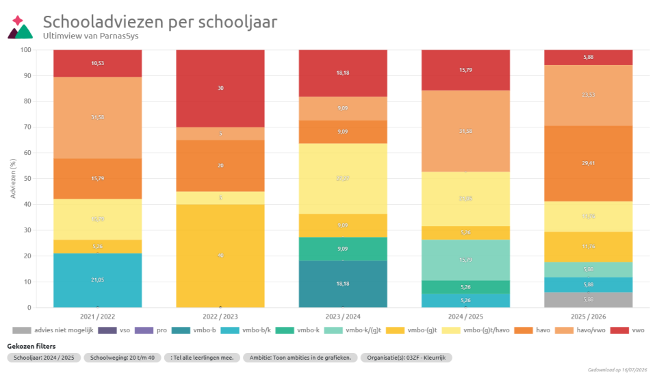 Ultimview   Schooladviezen per schooljaar   16 juli 2026